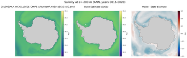 ANN Salinity