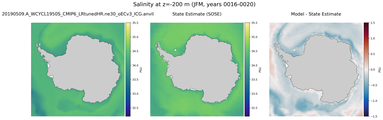 JFM Salinity