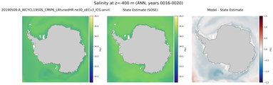 ANN Salinity