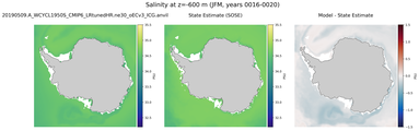 JFM Salinity