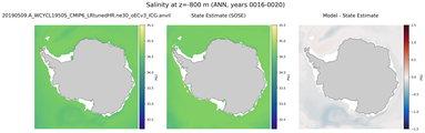 ANN Salinity