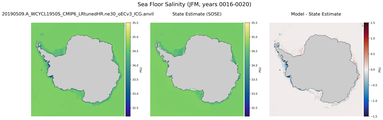 JFM Salinity