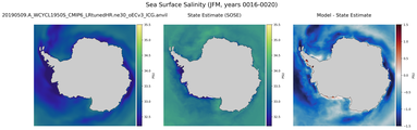 JFM Salinity