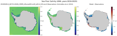 ANN Salinity