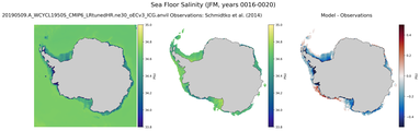 JFM Salinity