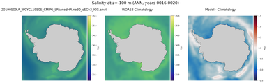 ANN Salinity