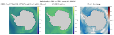 JFM Salinity