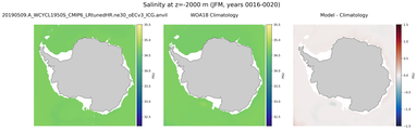 JFM Salinity