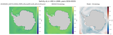 ANN Salinity