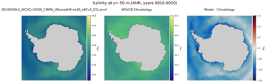 ANN Salinity