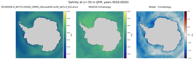 JFM Salinity