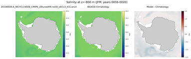 JFM Salinity