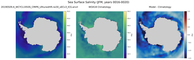 JFM Salinity