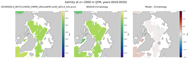 JFM Salinity