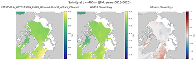 JFM Salinity