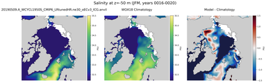 JFM Salinity