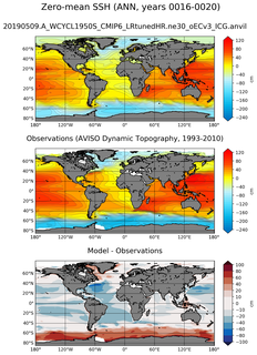 ANN Mean Sea Surface Height