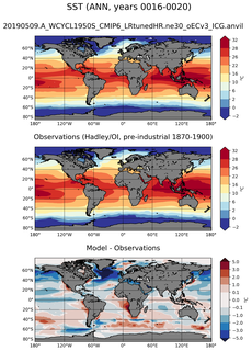 ANN Mean Sea Surface Temperature