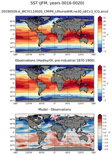 JFM Mean Sea Surface Temperature