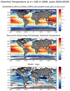 ANN Model potential temperature compared with Argo observations
