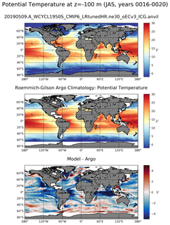 JAS Model potential temperature compared with Argo observations