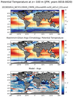 JFM Model potential temperature compared with Argo observations