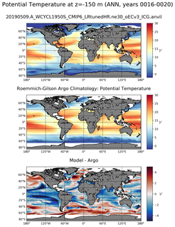 ANN Model potential temperature compared with Argo observations