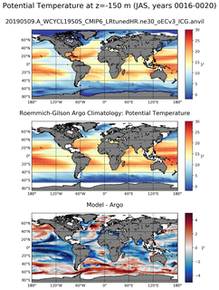 JAS Model potential temperature compared with Argo observations