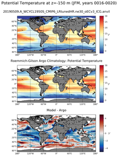 JFM Model potential temperature compared with Argo observations