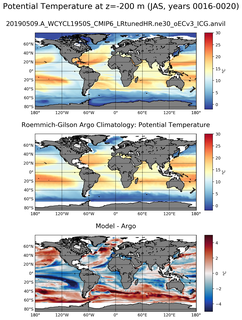 JAS Model potential temperature compared with Argo observations