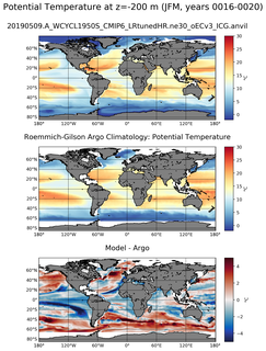 JFM Model potential temperature compared with Argo observations