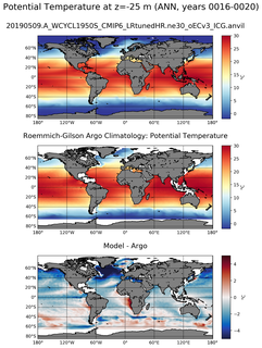 ANN Model potential temperature compared with Argo observations