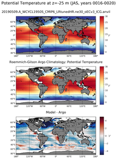 JAS Model potential temperature compared with Argo observations