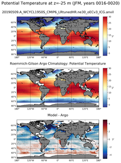 JFM Model potential temperature compared with Argo observations