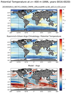 ANN Model potential temperature compared with Argo observations
