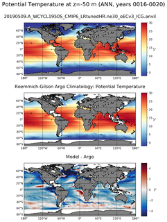 ANN Model potential temperature compared with Argo observations