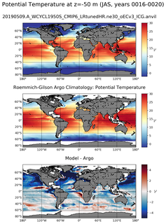 JAS Model potential temperature compared with Argo observations