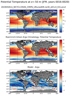 JFM Model potential temperature compared with Argo observations