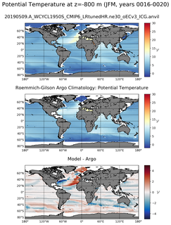 JFM Model potential temperature compared with Argo observations