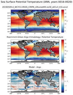 ANN Model potential temperature compared with Argo observations