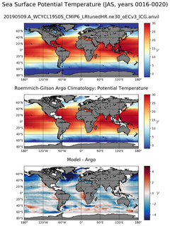 JAS Model potential temperature compared with Argo observations