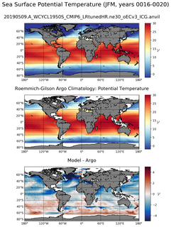 JFM Model potential temperature compared with Argo observations