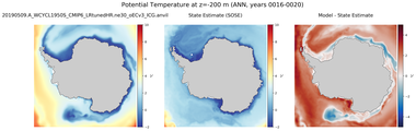 ANN Potential Temperature