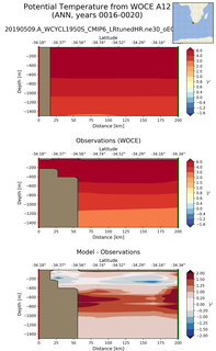 ANN Potential Temperature from WOCE A12 ANN