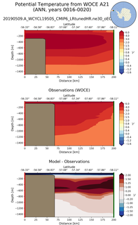 ANN Potential Temperature from WOCE A21 ANN
