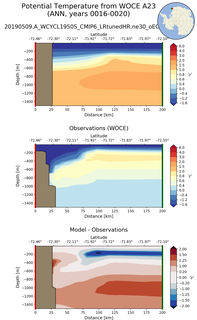 ANN Potential Temperature from WOCE A23 ANN