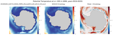 ANN Potential Temperature