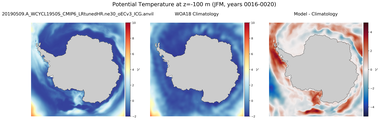 JFM Potential Temperature