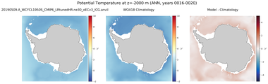 ANN Potential Temperature
