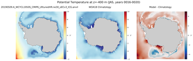JAS Potential Temperature